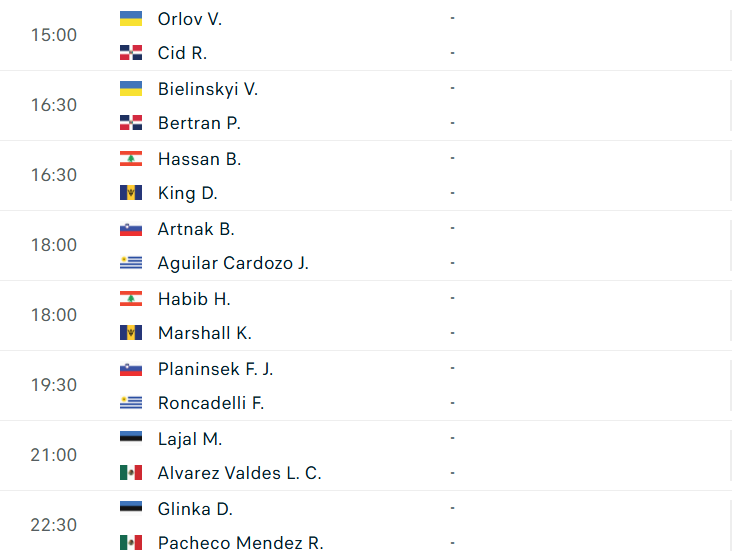Lịch thi đấu Davis Cup Nhóm II