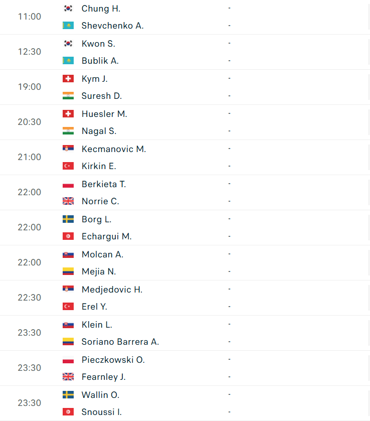 Lịch thi đấu Davis Cup Nhóm I