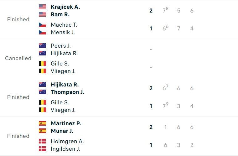 Kết quả trận đấu đôi Davis Cup 2025